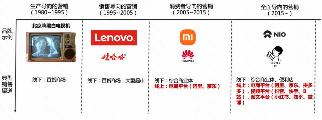 抖音是品牌们的唯一选择？